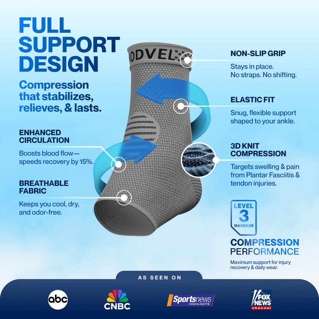 Modvel Foot & Ankle Brace Socks for Sprained Ankle Compression Sleeve - Plantar Fasciitis Relief Brace, Foot Support for pain Women & Men - Tendonitis & Arthritis Feet Sleeve, Stabilizing Ankles Wrap