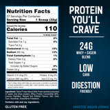 PEScience Select Protein Powder, Whey and Casein Blend, Clean Protein Powder for Women and Men, Low Calorie, Low Carb, Keto Friendly, Gluten Free, Frosted Sugar Cookie, 27 Servings