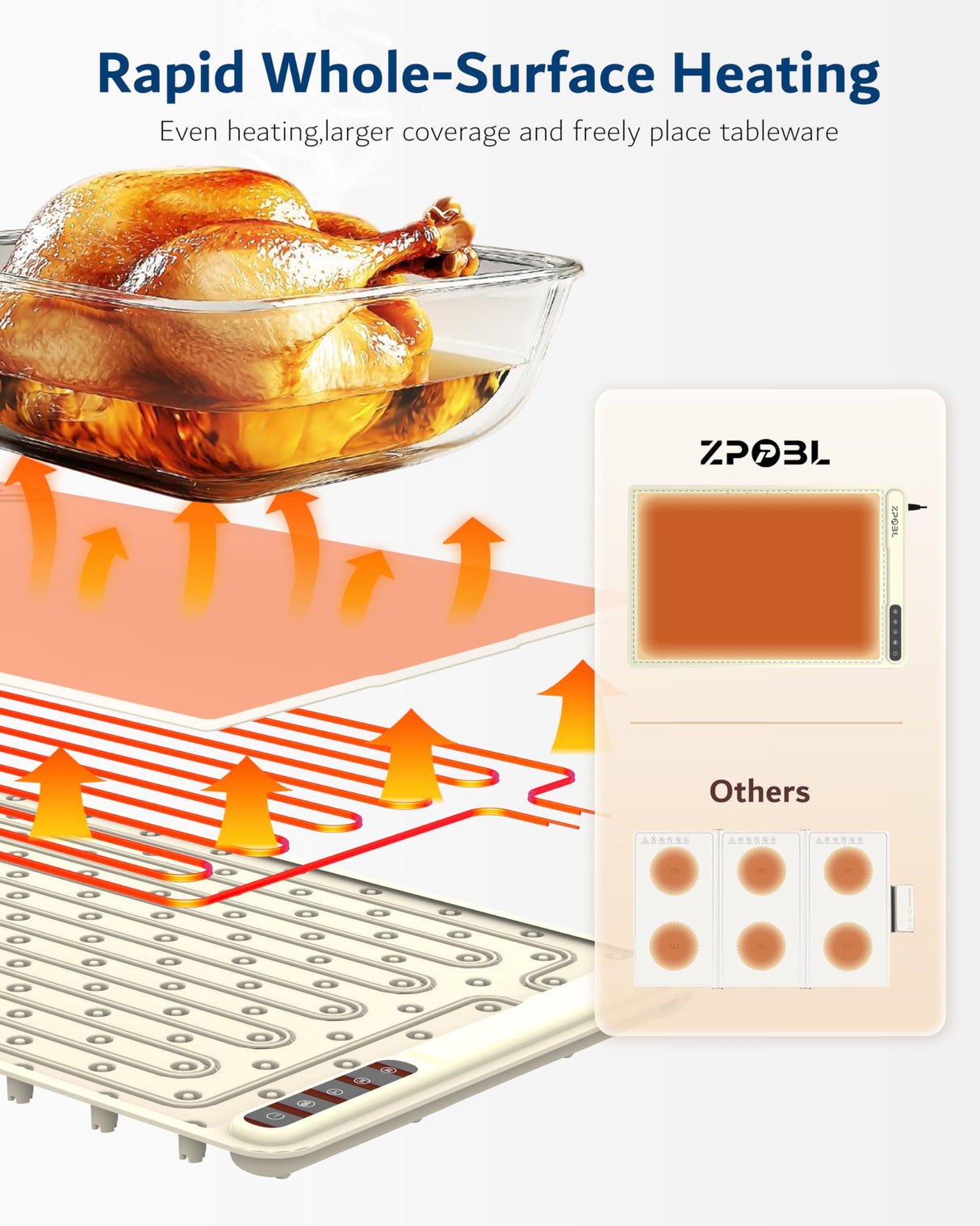 Warming Mat for Food -Electric Food Warming Tray (24"x16"), Rapid Full-Surface Heating, Portable & Rollable Versatile Food Warmer for Countertop, Perfect for Gatherings, Parties &Everyday Use
