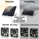 ywmvcm 20W Monocrystalline Solar Powered Fan Kit, IP54 Waterproof Dual Exhaust Fan with Control Switch & USB Ports for Chicken Coop, Greenhouse, Shed, RV, Outdoor Ventilation