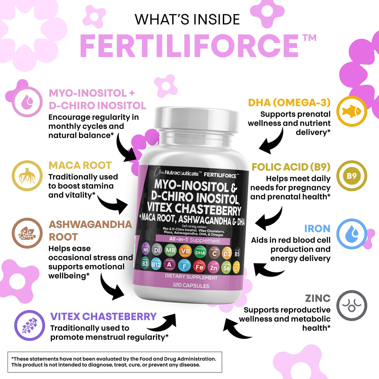 Myo-Inositol & D-Chiro Inositol 2050mg Fertility Supplement 40:1 Ratio - Prenatal Vitamins for Women with Ashwagandha Maca Root Vitex Chasteberry Iron DHA Folic Acid DIM Zinc - 2Pack