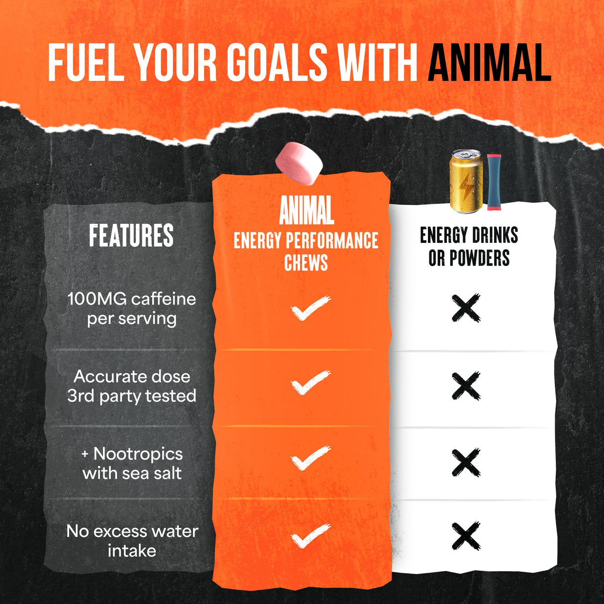 Animal Energy Chews, Fast Acting Energy with Caffeine, Nootropics and Sea Salt for Focus and Pre Workout - Convenient and Delicious Chews Format - Mango