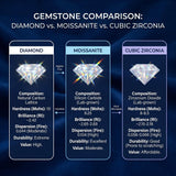 Moissanite Hoop Dangle Earrings for Women Gold Diamond Bezel Drop Earrings