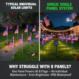 UMEUC 8 Pack Solar American Flag Lights Outdoor,American Flag Pathway Lights, Solar Flag Lights, Auto On/Off 8Modes IP65 Waterproof, 4th of July Decorations Outdoor for Yard Garden Memorial Day 250Th