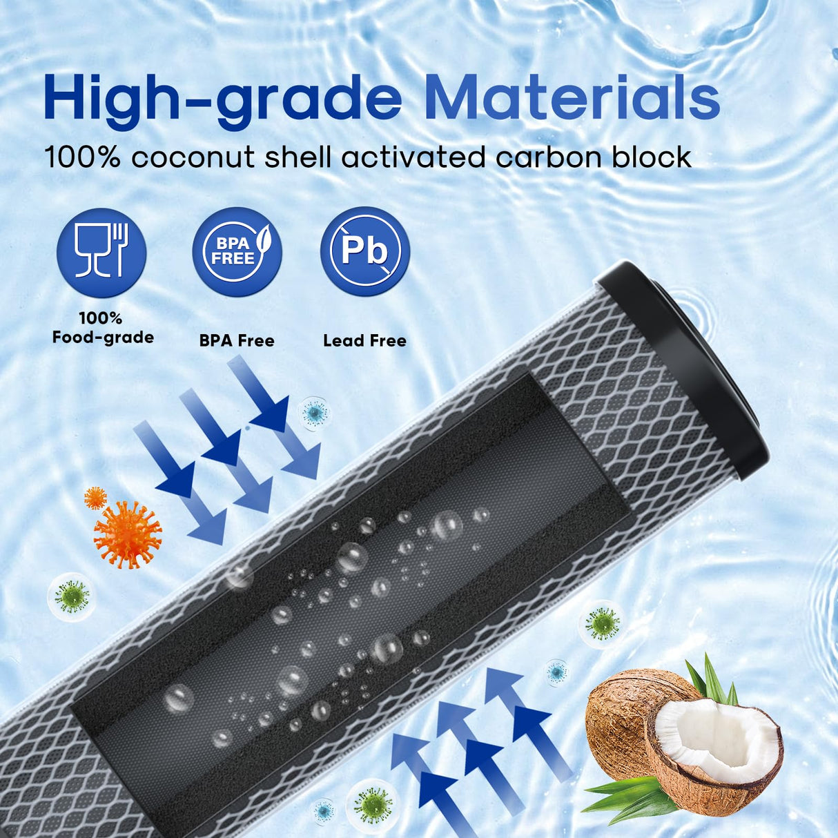 ICEPURE 1 Micron 2.5" x 10" Whole House CTO Carbon Sediment Water Filter Cartridge Compatible with DuPont WFPFC8002, WFPFC9001, SCWH-5, WHCF-WHWC, WHCF-WHWC, FXWTC, CBC-10, RO Unit, Pack of 3