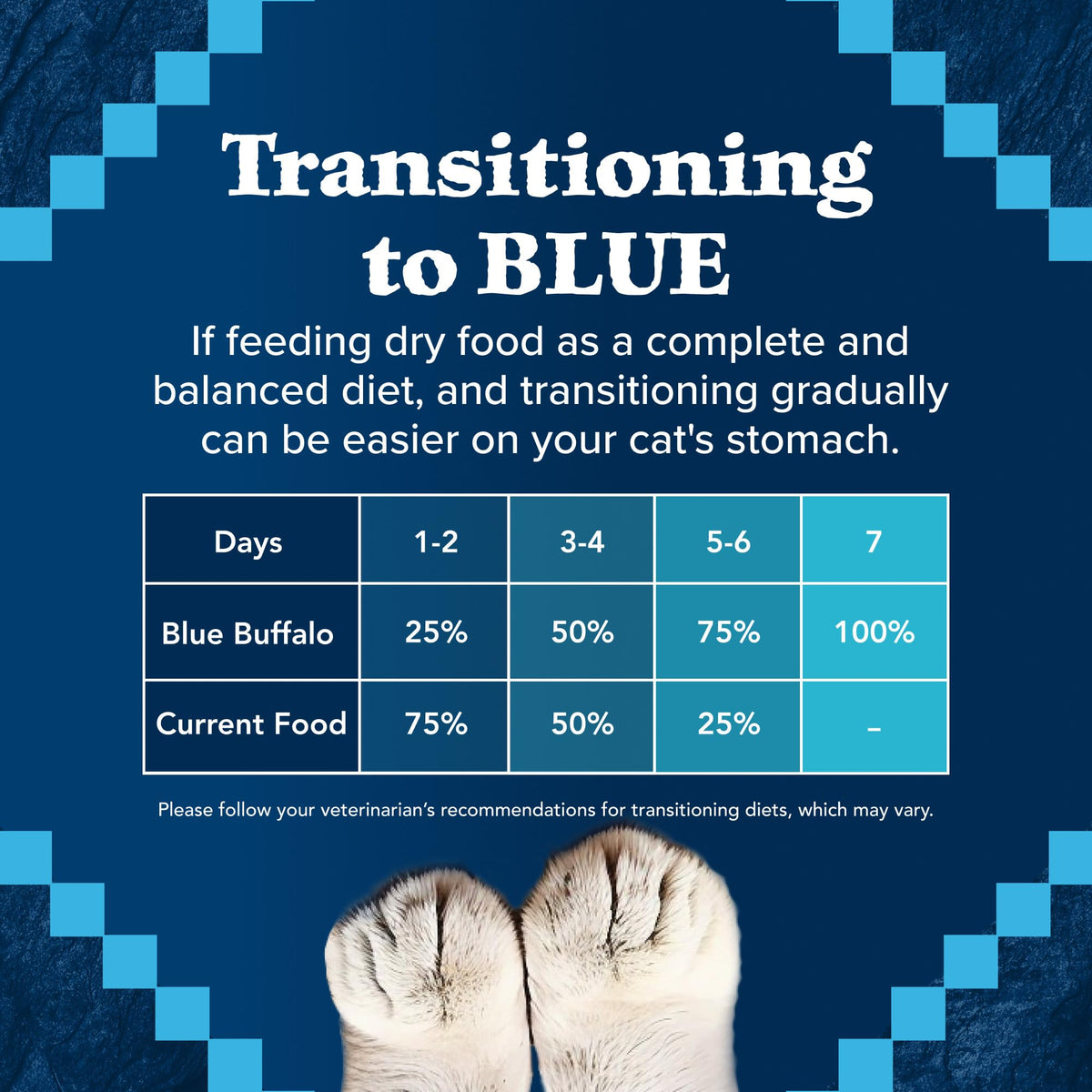Blue Buffalo Wilderness Chicken Adult Indoor Dry Cat Food, Grain-Free, 5 lb
