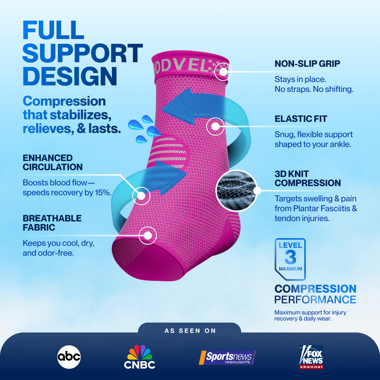 Modvel Foot & Ankle Brace Socks for Sprained Ankle Compression Sleeve - Plantar Fasciitis Relief Brace, Foot Support for pain Women & Men - Tendonitis & Arthritis Feet Sleeve, Stabilizing Ankles Wrap