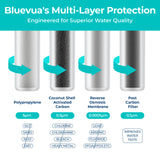 Bluevua RO100ROPOT 4-Pack Replacement Filter Set, Pack of 4 Filters: 1 PP, 1 CTO, 1 RO, 1 PCF