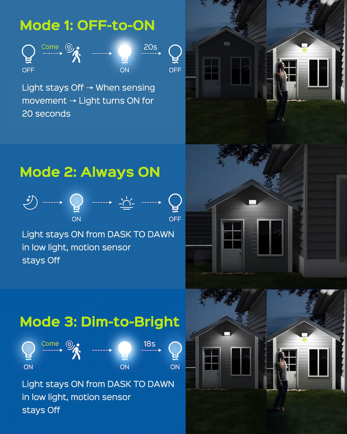 JACKYLED Solar Lights Outdoor Waterproof 80% Brighter Light, Motion Sensor Security Light with 16.4ft Cord, Dusk to Dawn Solar Powered Flood Lights for Patio, Yard, Garage, 4-Pack