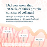 Youtheory Advanced Collagen - 6,000 mg Collagen with Vitamin C - for Hair, Skin & Nails* - Supplements for Women & Men - 290 Tablets