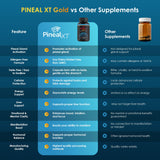 Nutraville Pineal XT Gold - Pineal Gland Supplement - Third Eye Awakening - Focus and Memory Supplement for Brain - 7 Powerful Ingredients Decalcify, Detox, and Activate Your Pineal Gland, 2 Pack