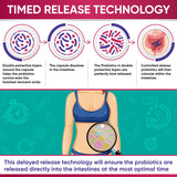 Wholesome Wellness Dr. Formulated Raw Probiotics for Women 100 Billion CFUs Capsules with Prebiotics, Digestive Enzymes, Approved for Adults, Shelf Stable Supplement