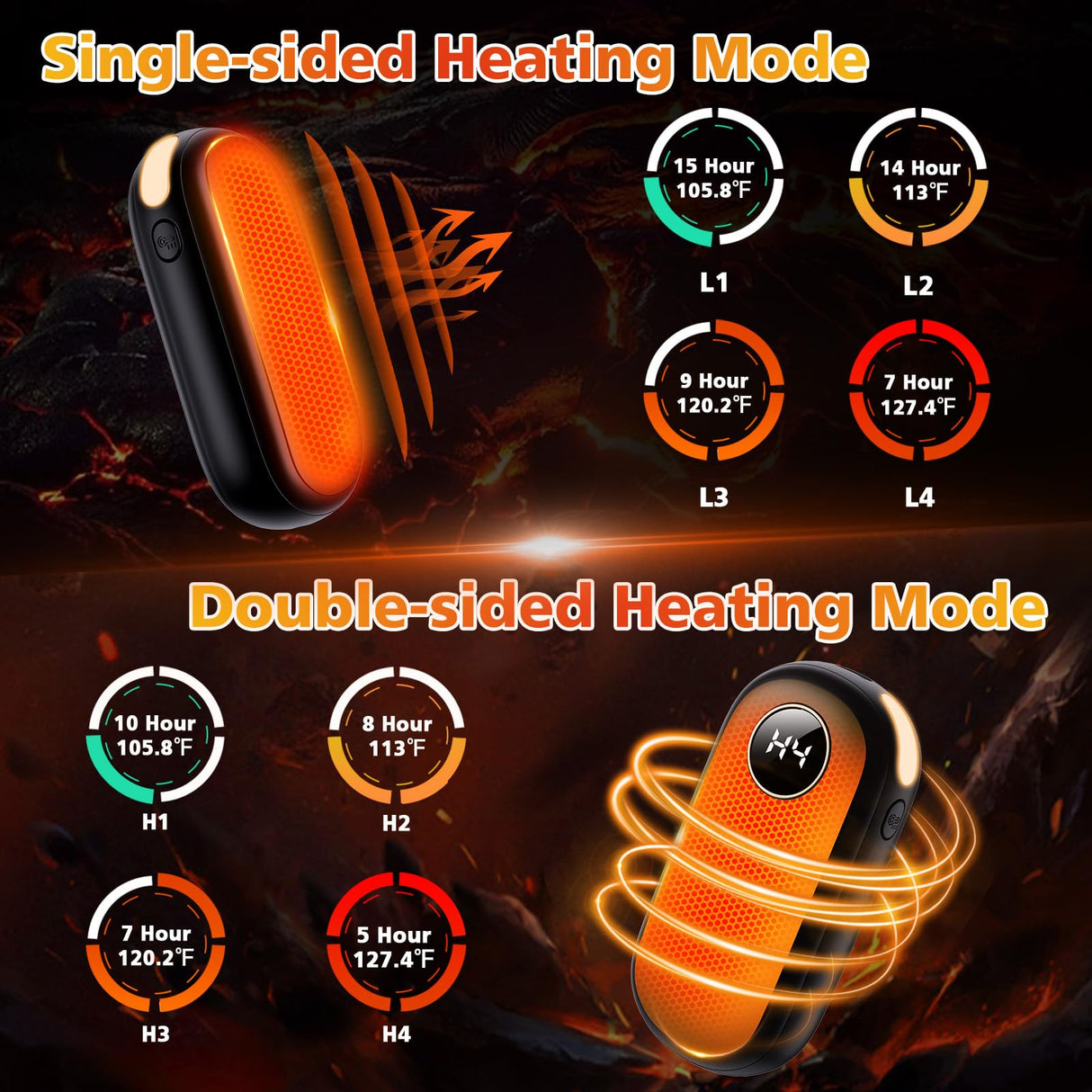 Hand Warmers Rechargeable, Dual-Sided Heating with LED Display, Flashlight, 4 Heating Levels Electric Pocket Heater for Raynauds, Golf, Camping, Hunting, Gifts for Christmas Men Women