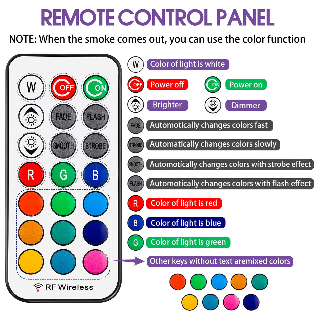 3 Pack Fog Machine Remote Control Replacement Part and Receiver 3 Pins Round Plug 13 Colors Wireless and Wired Remote with Fuse Protect for 400W 500W Fog Machine for Halloween Christmas New Year