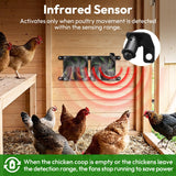 INNOLAND Solar Fan for Chicken Coop & Greenhouse, 25W Solar Powered Exhaust Fan with 7500mAh Battery, Smart 3 Modes with Motion Sensor, IP65 Waterproof Ventilation Kit for Shed | Dog House | Workshop
