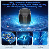 2025 Upgraded Ultrasonic Repeller & Insect Indoor Repeller,Ultrasonic and Repellent for Roach,Rodent,Mouse,Bugs,Mosquito,Mice,Spider,Ant,3 Mode Switching,6 Packs