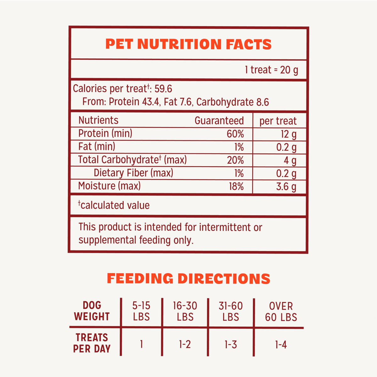 Pur Luv Dog Treats, Chicken Jerky Dog Treat with Real Chicken Breast, 32 oz