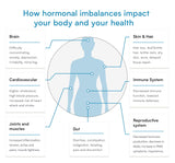Home Stress Test – Saliva Test Kit for Daily Cortisol Levels – 4 Cortisol Levels Throughout The Day– CLIA Certified Lab – Verisana