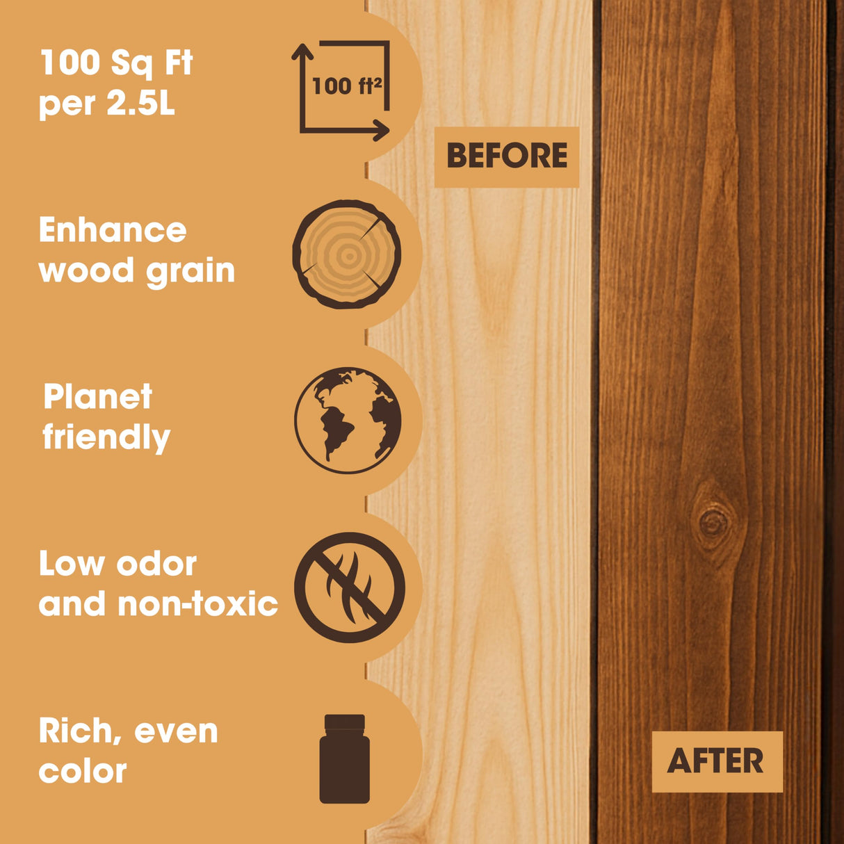 Furniture Clinic Wood Stain | Water Based | Fast Drying, Low Odor, & Non-Toxic | Multiple Finishes | for Indoor & Outdoor Furniture and More | Natural Oak (85 Fl Oz / 2500ml)
