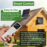 15W Dual Solar Powered Fan with programmable Remote, 3 Mode Aluminium Intake & Exhaust Fan with Timer for Chicken Coop, Shed, Greenhouse, Cabin & Attic