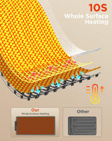 FEPPO Food Warming Mat, Electric Warming Trays for Buffets Party, Fast Full-Surface Heating Mat for Food with 19 Level Adjustable Temperature and 6 Hours Timer, Roll Up Food Warmer