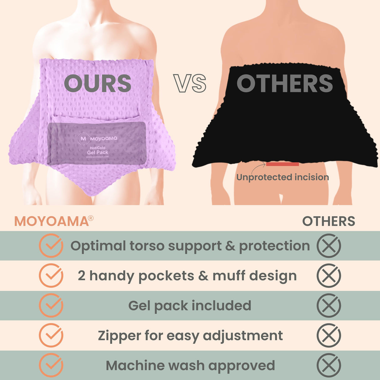 MOYOAMA Hysterectomy Pillow Post Surgery for Hysterectomy Recovery Must Haves- Surgery Pillow for Abdomen, Abdominal Pillow Post Surgery, Abdominal Surgery Recovery Pillow for Hysterectomy Gifts