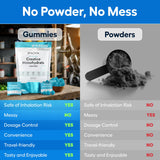 Sugar-Free Creatine Monohydrate Gummies (5g Per Packet) - Potent Creatine Gummies for Men & Women, Supplement for Muscle Support, Cellular Energy, Cognitive Function - Non-GMO, Gluten-Free, Vegan