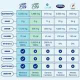 Waterboy Weekend Recovery | 3,200mg Electrolyte Powder Packets | Ginger + L-Theanine + Vitamins | No Sugar, All Natural, Gluten Free | 24 Drink Stick Mixes (Blue Raspberry)