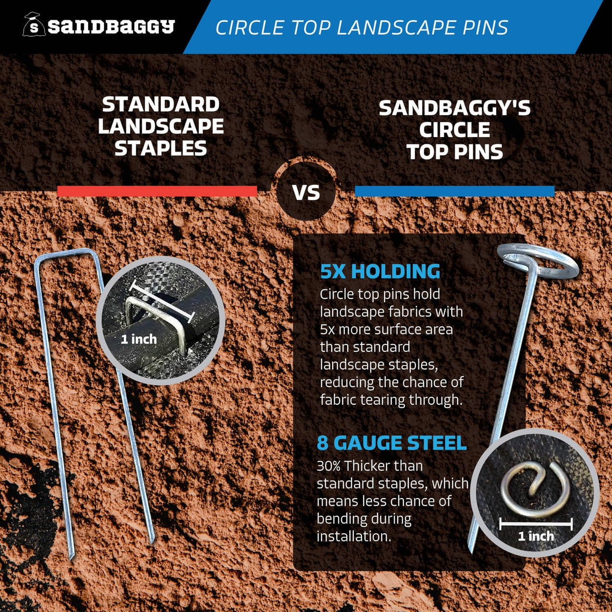 Sandbaggy 6-inch Circle Top Pins - Landscape Staples (Galvanized) - Garden Stakes for Landscaping, SOD - Heavy Duty Ground Stakes, Lawn Turf Spikes, Christmas Decorations, Weed Mats (100 Pins)