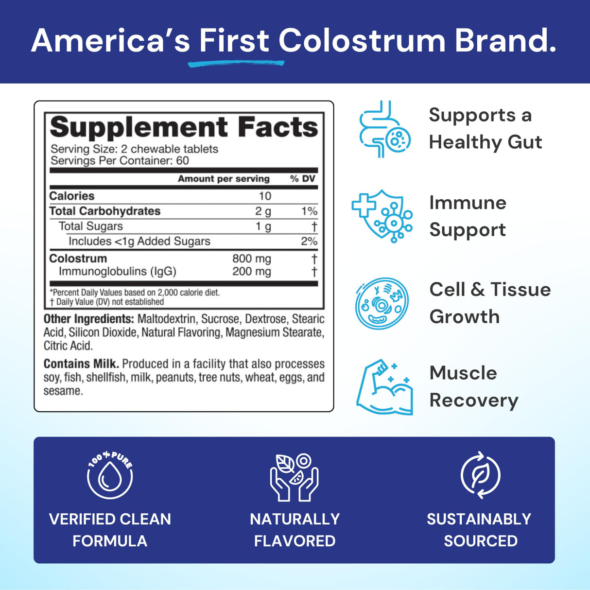 Symbiotics Colostrum 120ct Chewables Plus - Immunity Support for Adult & Kids - Lactoferrin Supplement & Colostrum Protein - Supports Digestion & Gut - 25% lgG Antibodies, Gluten Free - Orange Creme