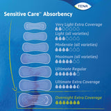 TENA Sensitive Care Incontinence Pads, Bladder Control, Postpartum for Women, Overnight Absorbency, Extra Coverage, 48 Count