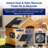 Teflever 15W Solar Powered Fan with Reversible Airflow - Intake & Exhaust, Programmable Remote Control with Timer, Aluminum Fan for Chicken Coop, Greenhouse, Shed, Pet House