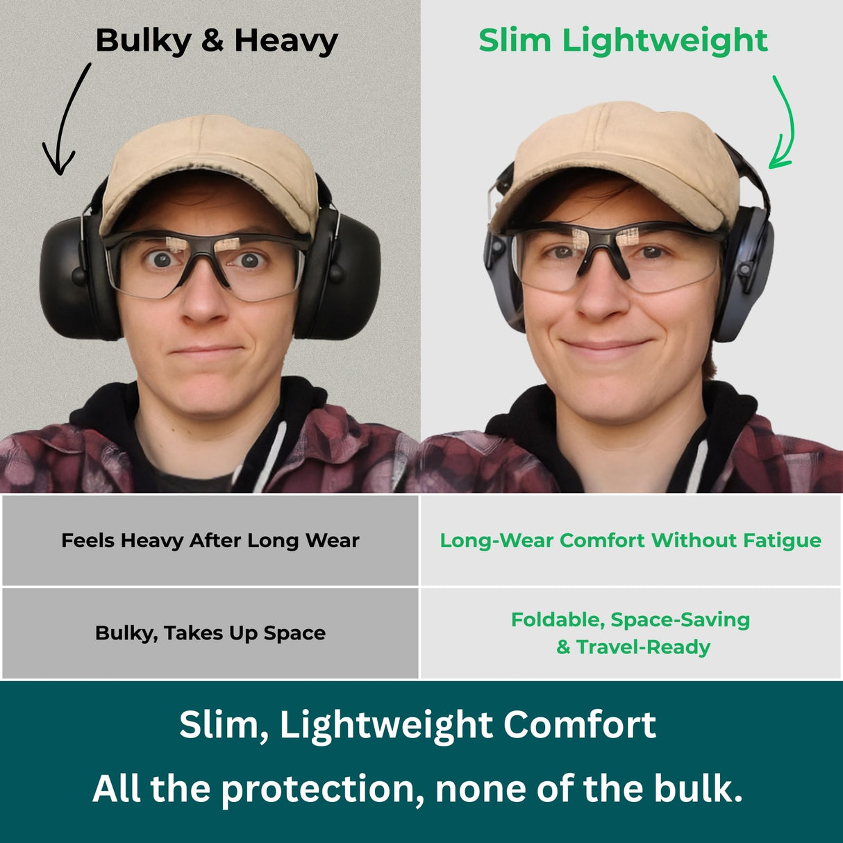 Pro For Sho 34dB NRR Hearing Protection Ear Muffs – Highest NRR Compact Design Ear Protection for Loud Events & Sensory Use (Grey)