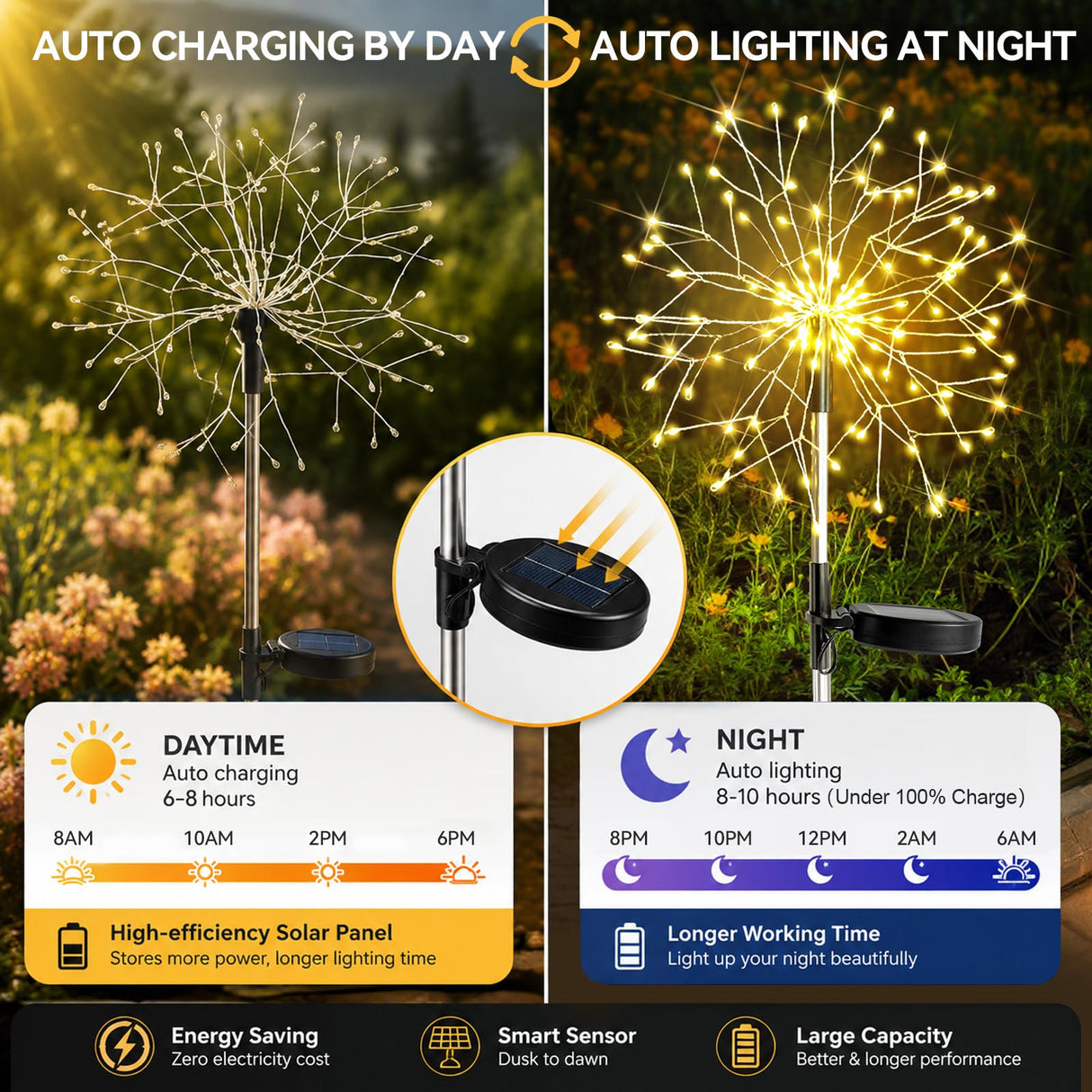 suddus Solar Garden Lights Outdoor Waterproof Decorative, 2Pack 150LED Firework Lights, Solar Fairy Lights for Yard, Garden, Party, Patio, Pathway, Flowerbed - Warm White
