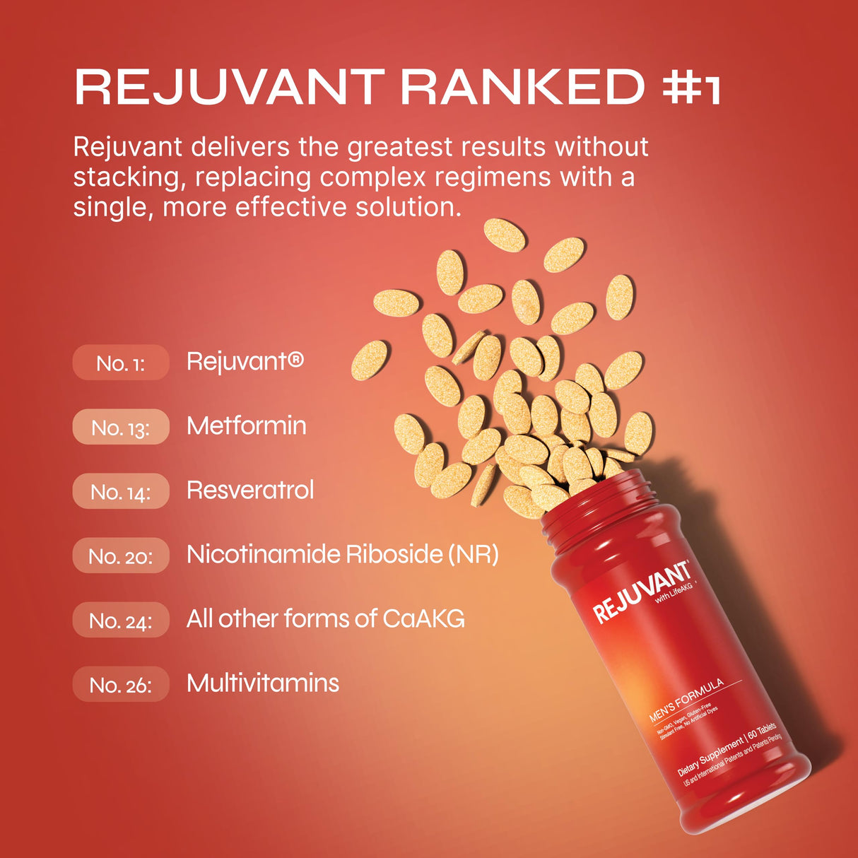Rejuvant AKG Longevity Supplement 1000MG Ultra 98% Pure (Calcium Alpha-Ketoglutarate), New Formula, Coated Tablets, Patented Vitamin Rich Controlled Release Formula (60 Count (Pack of 1))