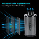 MELONFARM 6" Air Carbon Filter Smelliness Control with Australia Virgin Charcoal, Odor Removal Carbon Filter for Grow Tent, Inline Fan, Hydroponics, Pre-Filter Included, Insulated Flange 6" x 12"