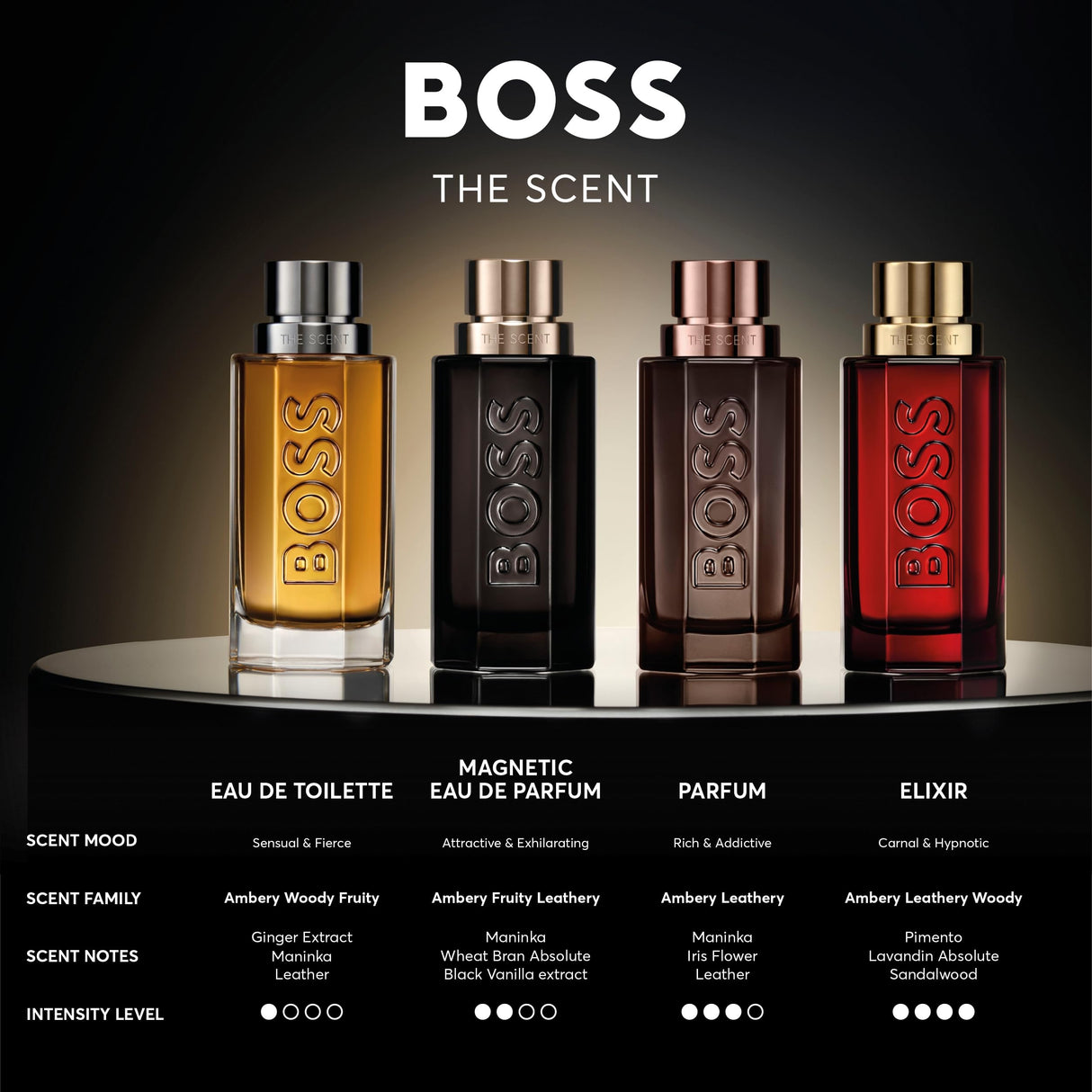 Hugo Boss The Scent Eau de Toilette 3.3 fl oz