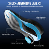 DOCKRULE Carbon Fiber Insole Unisex for Everyday Use to Avoid Injuries with Excellent Feet Relief – High Arch Support Inserts for Cushioning, Active Lifestyle & Shock Absorption (1 Left & 1 Right)
