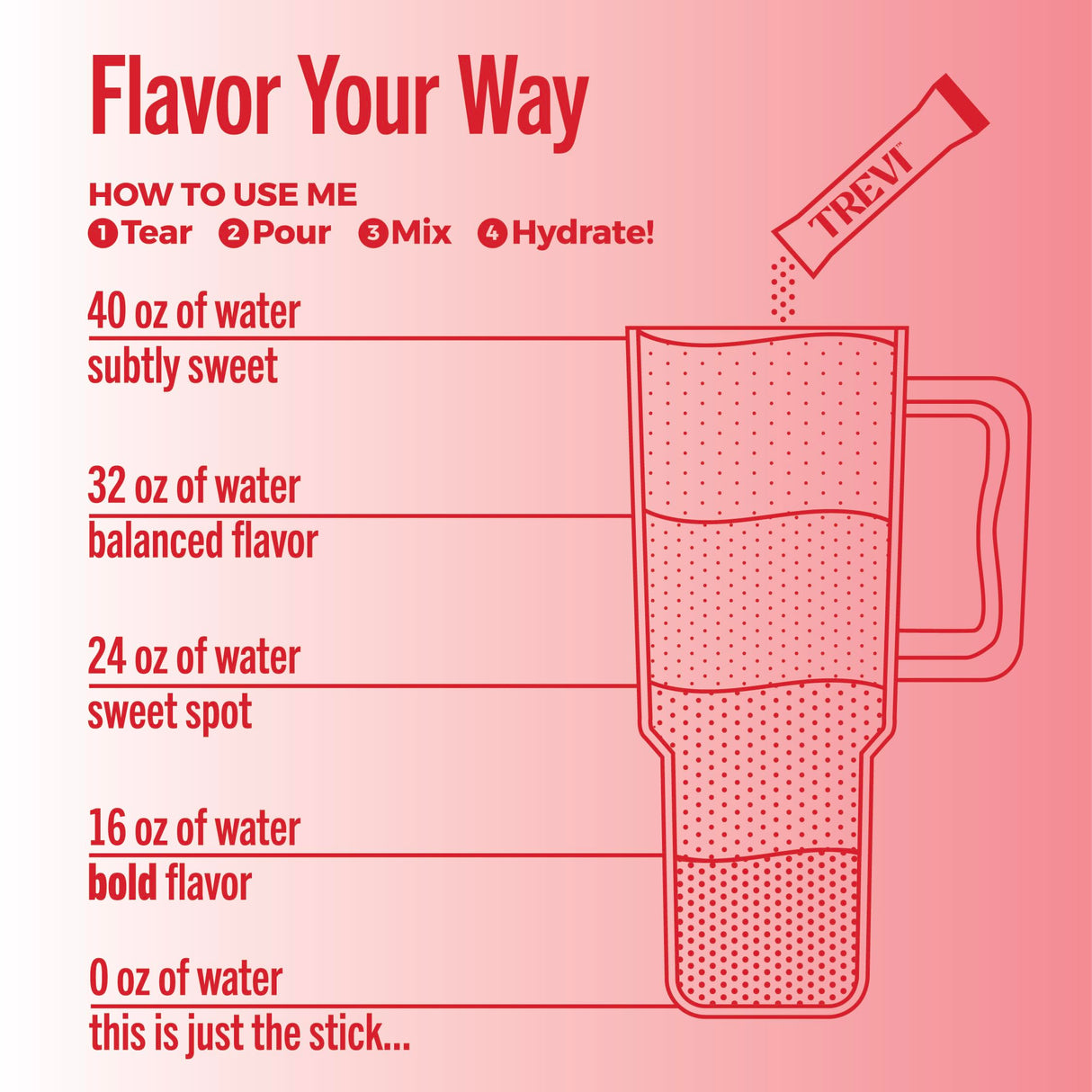 TREVI™ Sugar Free Electrolytes - Drink Mix Hydration Powder Packets - 28 Count - Sour Cherry