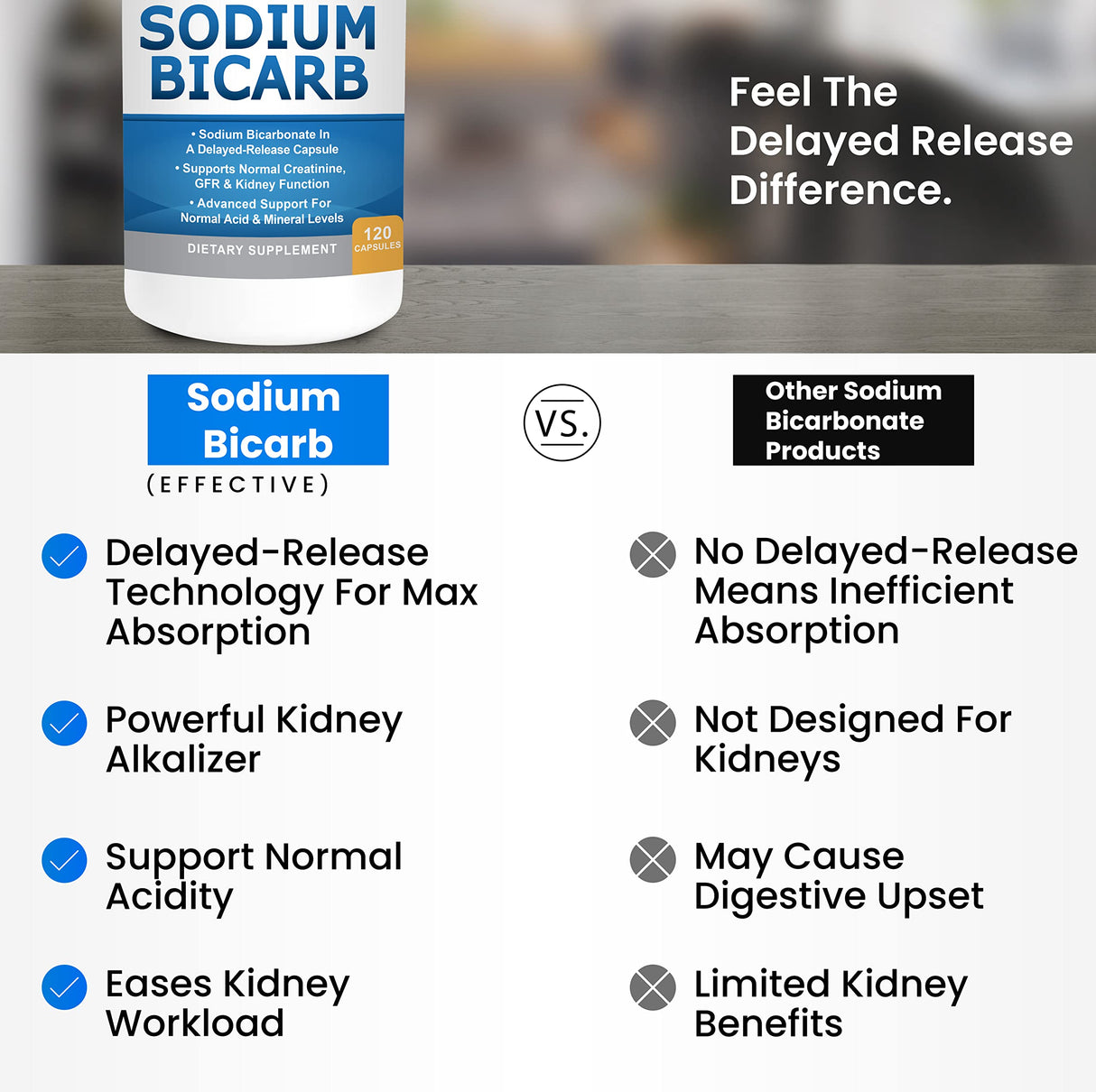 Sodium Bicarbonate 650 Mg Tablets - Delayed Release for Normal Kidney Function - Baking Soda Tablets, Sodium Pills, Bicarbonato De Sodio para Tomar, Bicarbonate of Soda - 30 Capsules