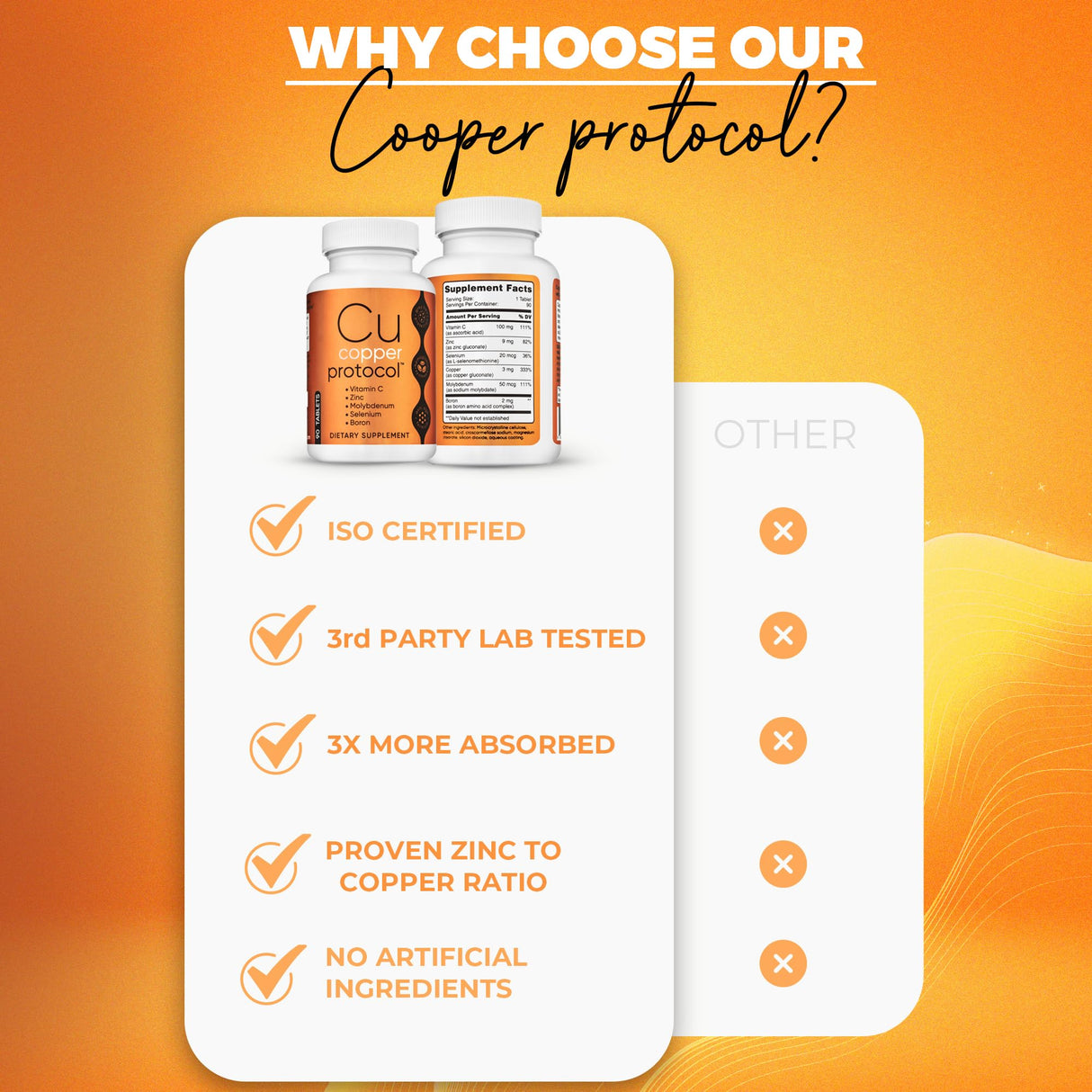 Copper Protocol Copper Supplements for Women and Men (90 Capsules) Boosts Energy, Nourishes Body, Anti-Aging Formula, Includes Vitamin C, Zinc & Selenium, Non-GMO, Made in USA - GMP Certified