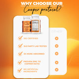 Copper Protocol Copper Supplements for Women and Men (90 Capsules) Boosts Energy, Nourishes Body, Anti-Aging Formula, Includes Vitamin C, Zinc & Selenium, Non-GMO, Made in USA - GMP Certified