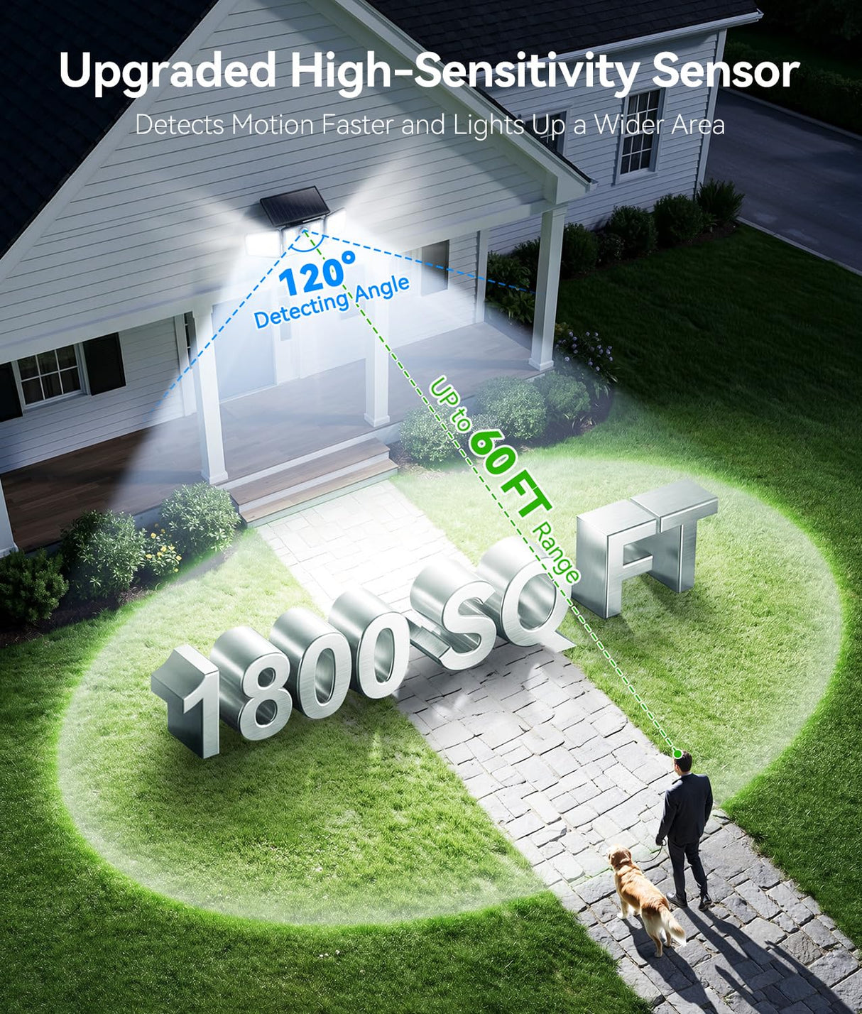 KOOPER Solar Flood Lights, 210 LED Motion Sensor Outdoor Lights, Solar Motion Lights Outdoor Waterproof, 3 Heads 300° Wide Angle Outdoor Security Lights for Yard Patio Garage Entryways, 2 Pack, Black