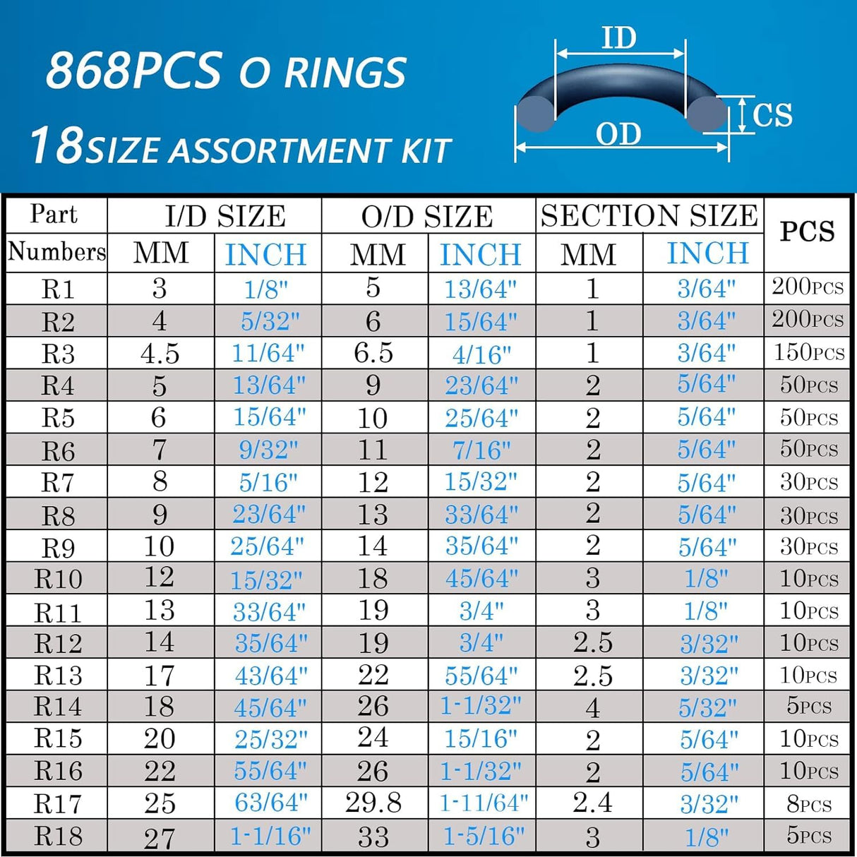 ZDBB 1000 Pcs 18 Size O Ring Kit+18 Size Rubber Washers Assortment Kit for Plumbing Faucet Water Pipe Garden Hose Washers Shower Heads Gasket Repair and Air or Gas Connections