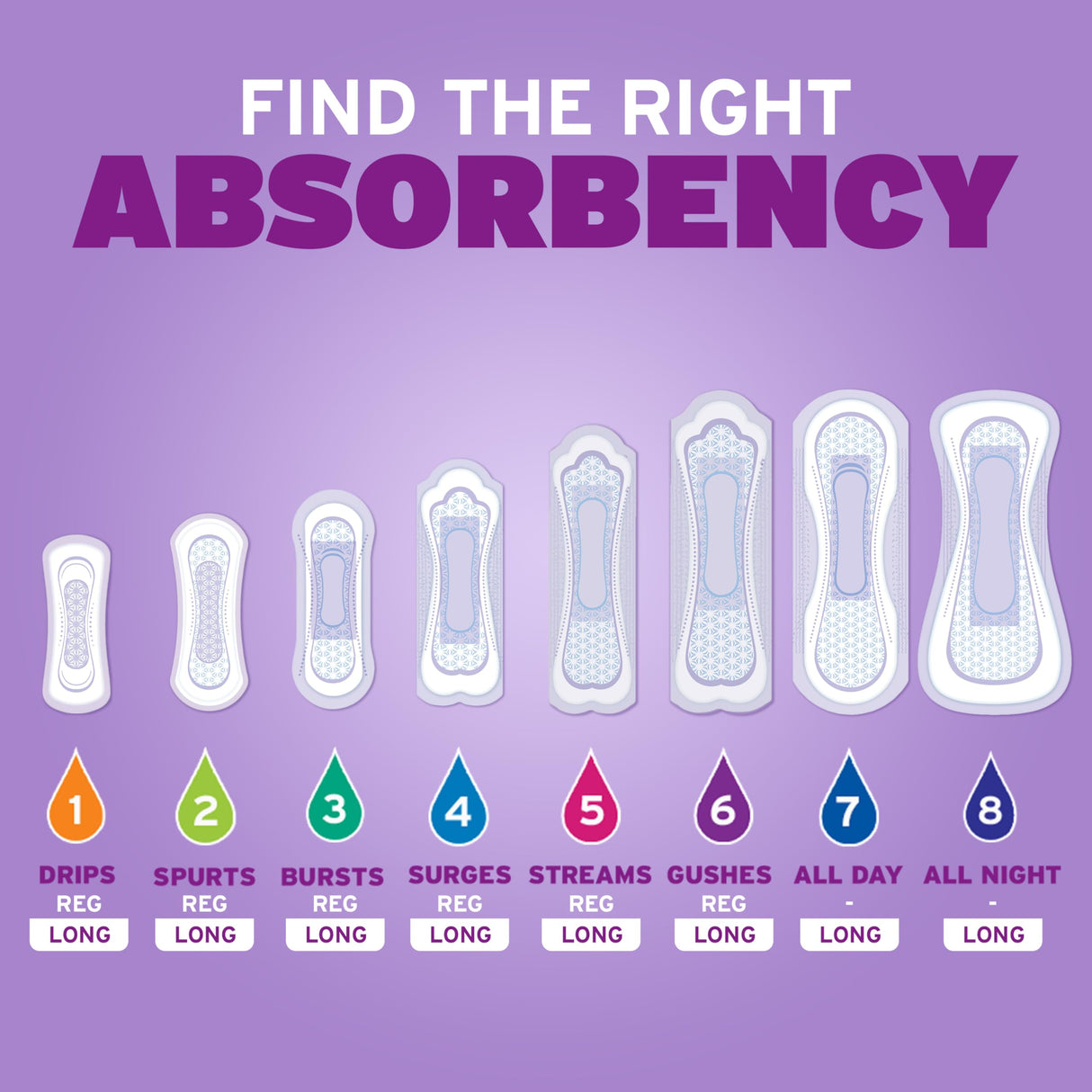 Poise Incontinence Pads & Postpartum Incontinence Pads, 6 Drop Ultimate Absorbency, Regular Length, 52 Count, Packaging May Vary