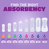 Poise Incontinence Pads & Postpartum Incontinence Pads, 3 Drop Light Absorbency, Regular Length, 120 Count (4 Packs of 30), Packaging May Vary