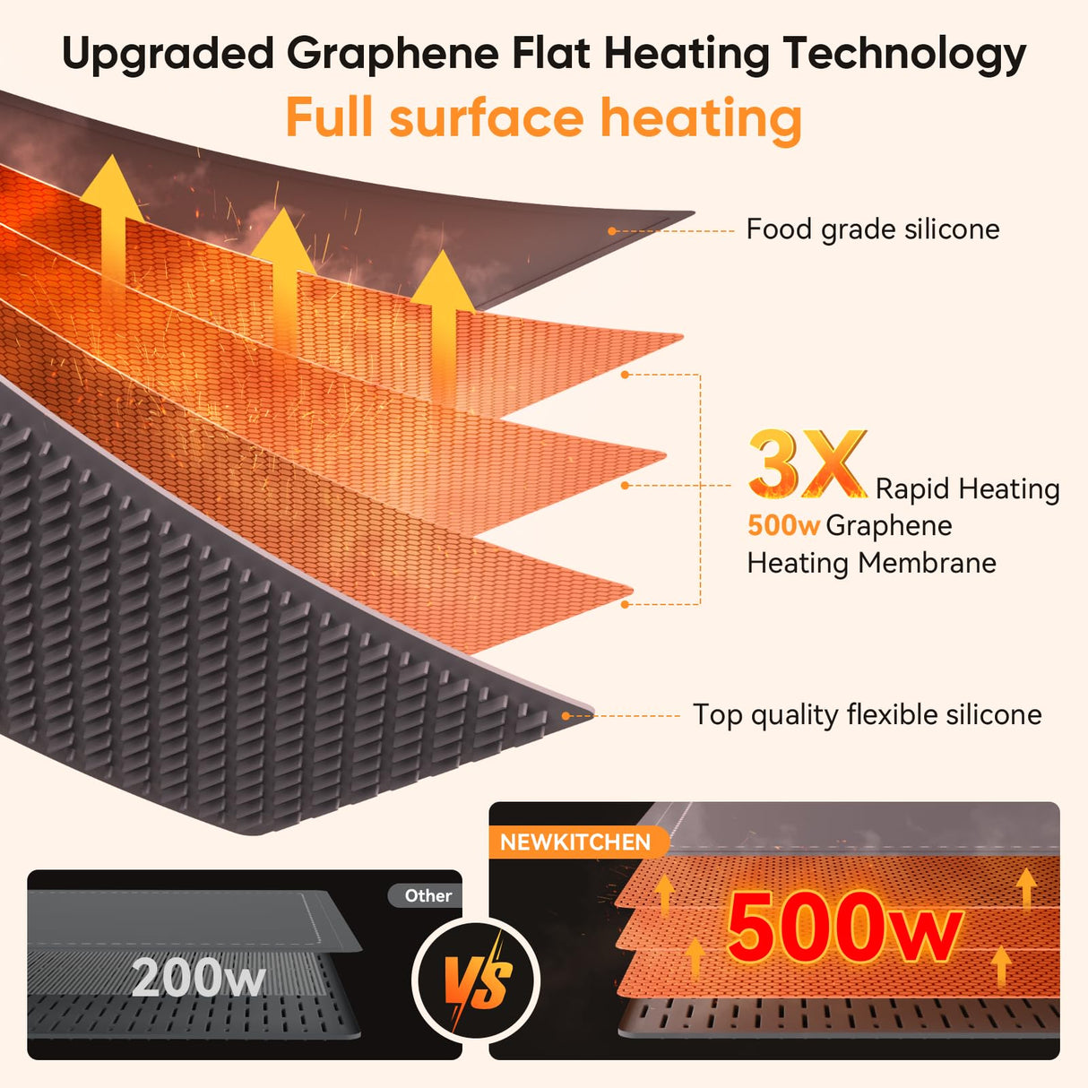NEWKITCHEN Warming Mat for Food, (XL 24"x15") Food Warming Mat for Parties Buffet Upgrade Graphene Fast Full Surface Heating -Versatile Food Warmer for Gatherings, Parties, Everyday Use