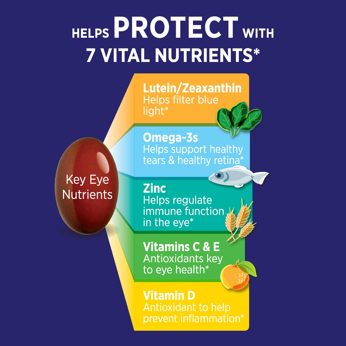 Ocuvite Eye Performance Vitamin & Mineral Supplement, Contains Zinc, Vitamins C, D, E, Omega 3, Lutein & Zeaxanthin, 30 Count Soft Gels