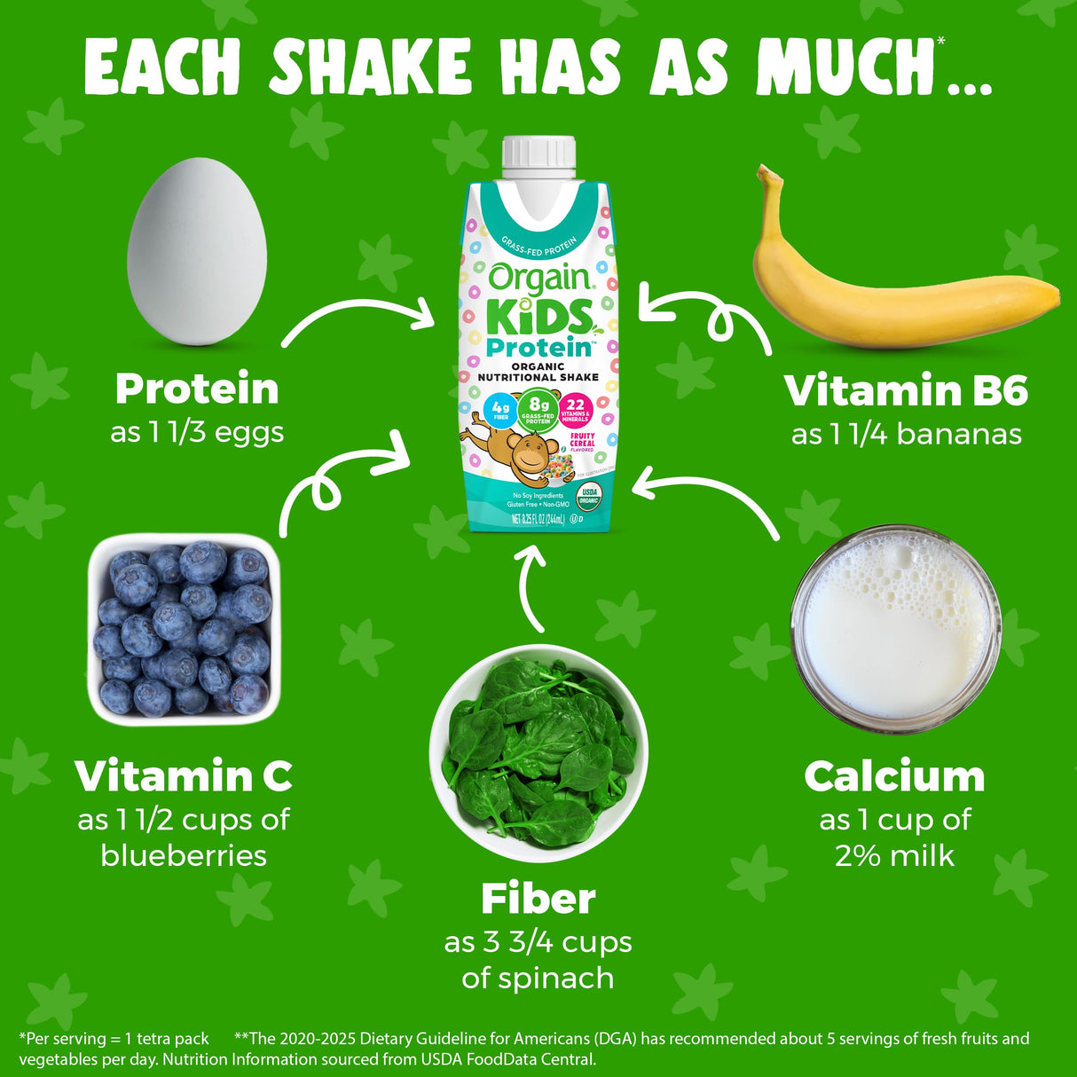 Orgain Organic Kids Nutritional Protein Shake, Fruity Cereal - Kids Snacks with 8g Dairy Protein, 22 Vitamins & Minerals, Fruits & Vegetables, Gluten Free, Soy Free, Non-GMO, 8.25 Fl Oz (Pack of 12)