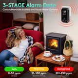 2 Packs, Plug-in Carbon Monoxide Detector, 5-in-1, with HD Display, 3Icons, for Gas, CO, Smoke, Display Temperature, Humidity, 100dB Alarm,Built-in Battery for Portable Use, Display Power Level,Black